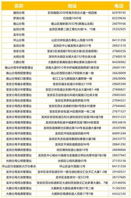 深圳社保电话,深圳社保电话12333怎么转人工服务