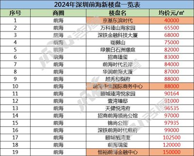 天健商务大厦附近的农庄,天健大厦地址
