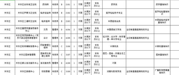 乌鲁木齐短期工作招聘,乌鲁木齐短期工临时工招聘