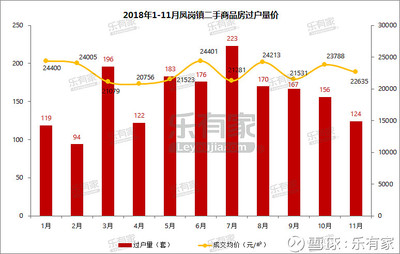 凤岗镇房价走势,凤岗的房价是多少