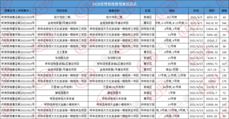 呼和浩特房管局地址,呼和浩特房管局公众信息网