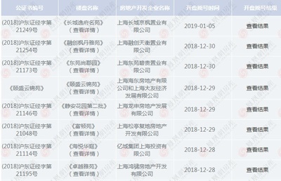 东方名苑开发商,东方名苑开发商是哪家