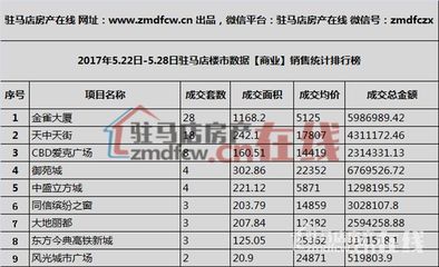 方城县房产信息,方城县楼市网