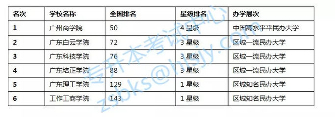 广东专插本有哪些学校,广东专插本有哪些学校公办