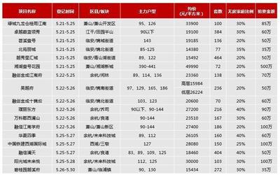 2022年杭州买房摇号条件,2022年杭州买房摇号条件要求
