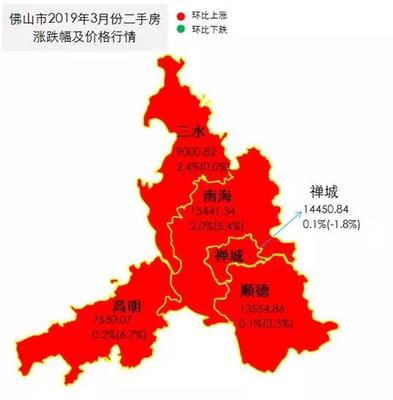 禅城二手房走势,禅城二手房走势分析