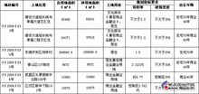 武汉万科魅力之城房价南区走势图,武汉万科魅力之城开盘价格
