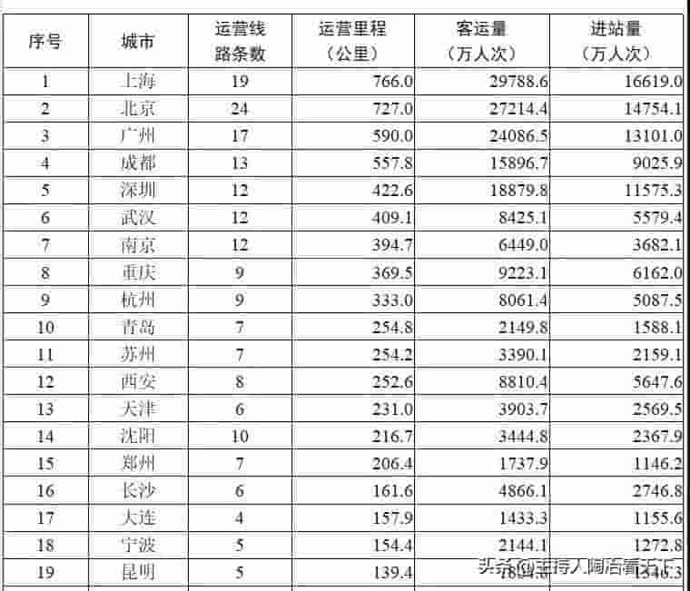 天通苑能住多少人,天通苑 住多少人