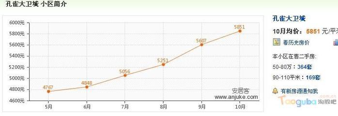 北京第二机场吧,北京第二机场附近楼盘