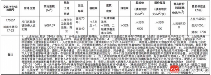 斗门乾务镇租房,珠海斗门乾务镇房价