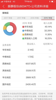 欢乐海岸席位一览,欢乐海岸席位操盘风格