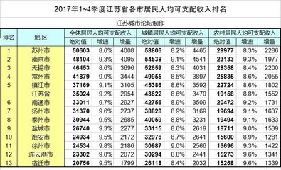 楼市徐州第一资讯平台,徐州楼市杂谈