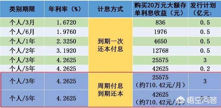 个人贷款20万一年利息,个人贷款20万一年利息多少