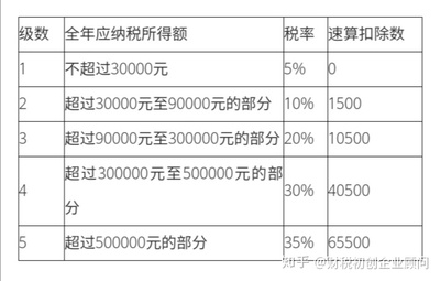 个人出租房屋租赁税率,个人出租房屋的税率是多少?