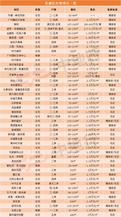 广州狮岭镇房价,广州狮岭房价二手房价