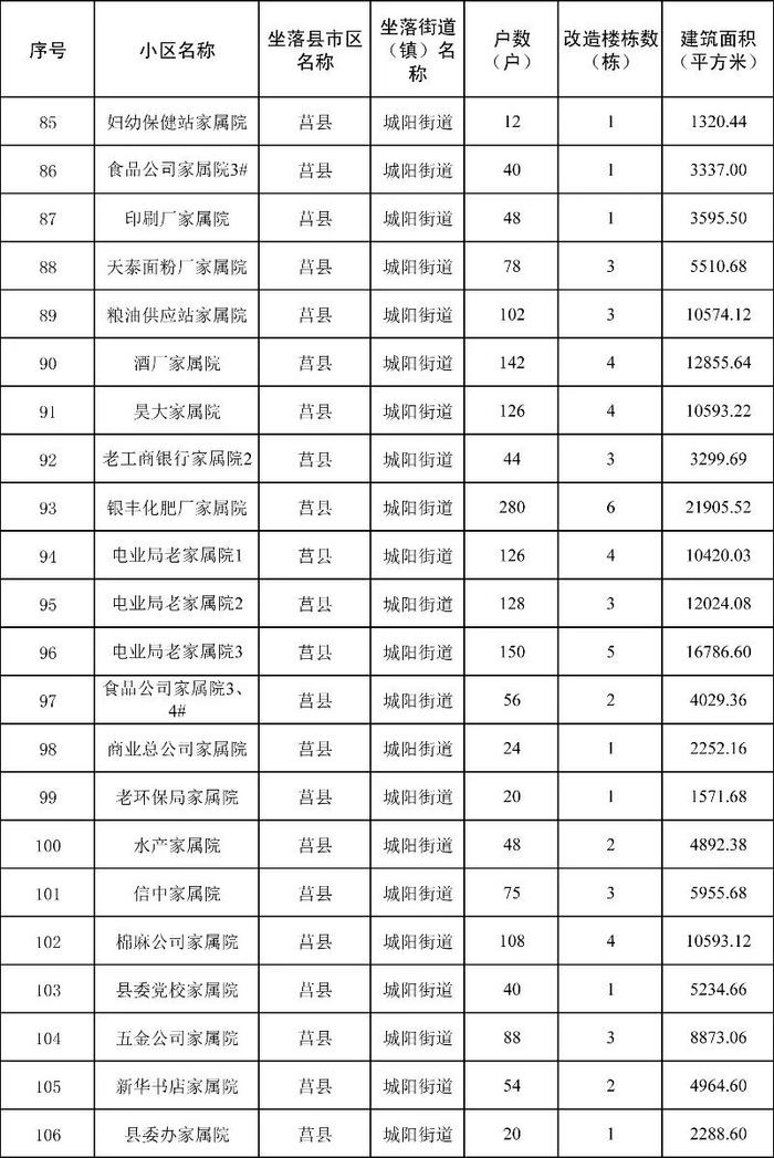 日照各小区最新价格,日照最新房价小区排名