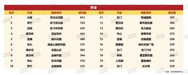 百仕达花园一期房价,百仕达花园一期户型