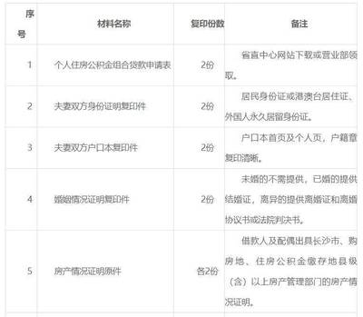 面签是什么意思房贷,什么是房贷面签成功