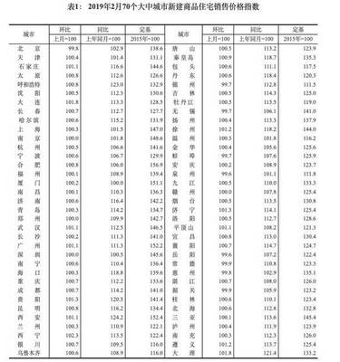 2019北京购房新政,北京购房政策2017