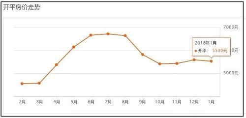 广东开平市最新楼价,广东开平市楼盘价格