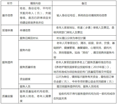 居家养老上门服务收费标准,上门陪护老人价格表