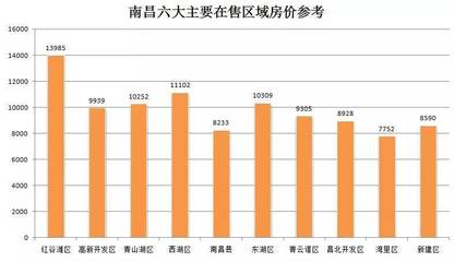 南昌青云谱区房价走势,南昌青云谱区房价升值空间大吗