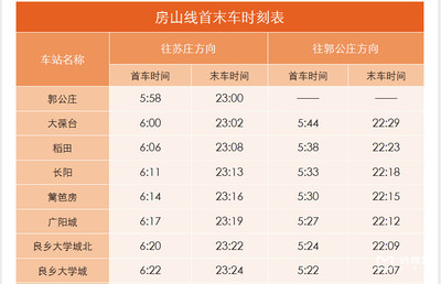 房山线地铁时间表,房山线地铁时间表查询