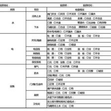 精装房验房注意事项及细节清单博客,精装房子验房注意事项及细节