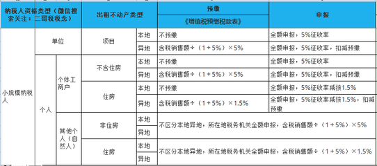 个人房租发票税率是多少,个人房租发票怎么交税