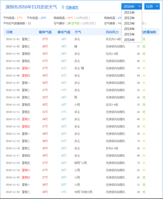 丰都天气预报7天,丰都天气预报7天准确