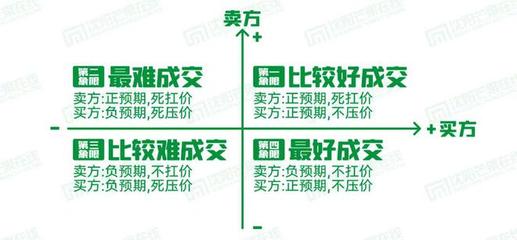 乐山二手房出售信息平台,乐山二手房信息网
