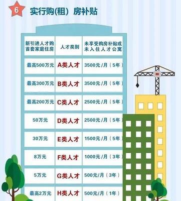 湖里区租房补贴,湖里区租房补贴八千
