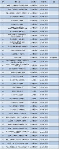 东莞市人力资源和社会保障局电话,东莞市人力资源和社会保障局电话号码