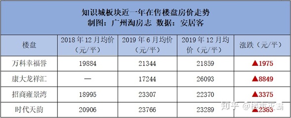 南沙在售楼盘2018,南沙在售楼盘有哪些