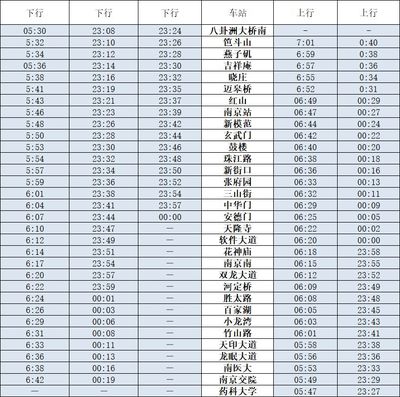 南京地铁1号线末班车,南京地铁1号线末班车时间表