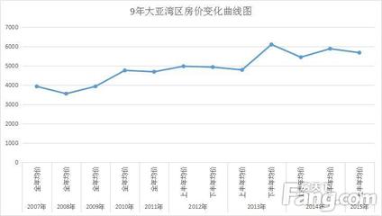 广东惠州大亚湾房价最新,广东惠州大亚湾房价2021最新价格