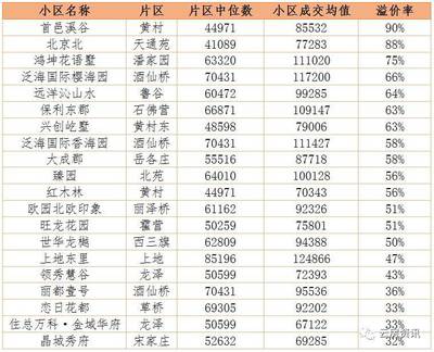 天通苑二手房房价走势,天通苑二手房价格天通苑二手房出售