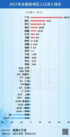 全国人口排名省份2021,全国人囗排名省份