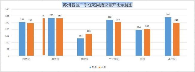 相城二手房出售价格,苏州相城区二手房出售58同城