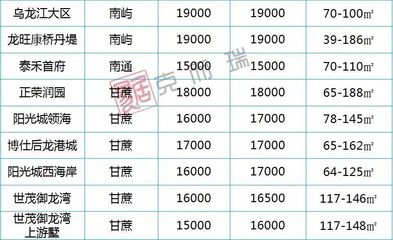 南通二手房行情,南通二手房价2021最新价格
