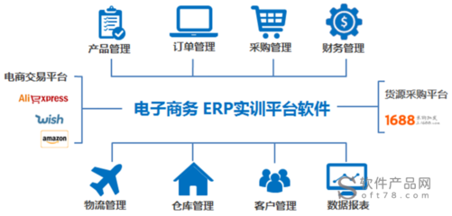 电子产品采购平台,电子产品采购平台app