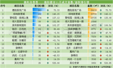 德阳房产备案,德阳房产备案价格查询官网