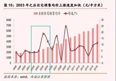 北京富力城开发商是谁,北京富力城简介
