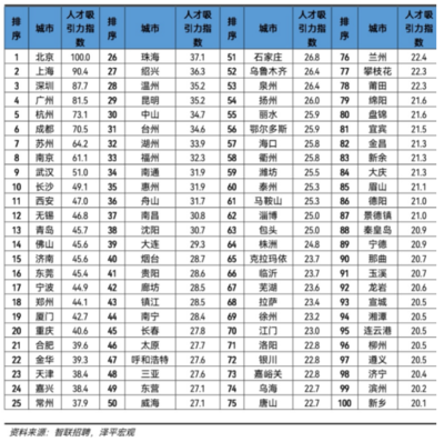 洛阳人才网智联招聘,洛阳人才网智联招聘网