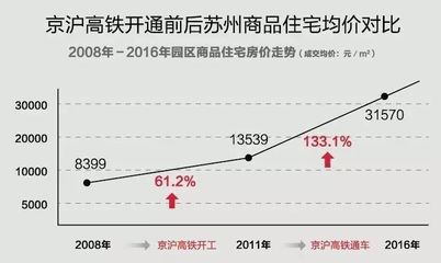 南通房价趋势,南通房价分析