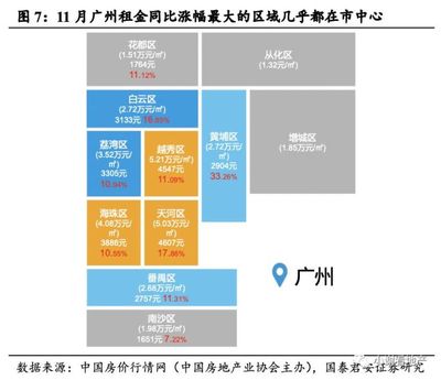 广州南沙租金,南沙房子租金