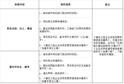 住建部房地产开发资质最新规定,住建部房地产开发企业资质规定