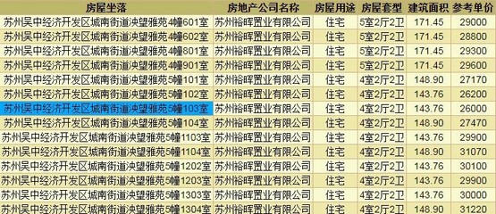 温州一房一价备案查询,温州一房一价备案查询官网