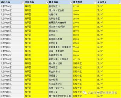 顺义楼盘信息查询,北京市顺义区新楼盘