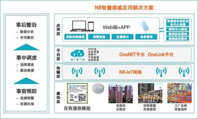 融房网络信息服务,融房网络信息服务平台官网